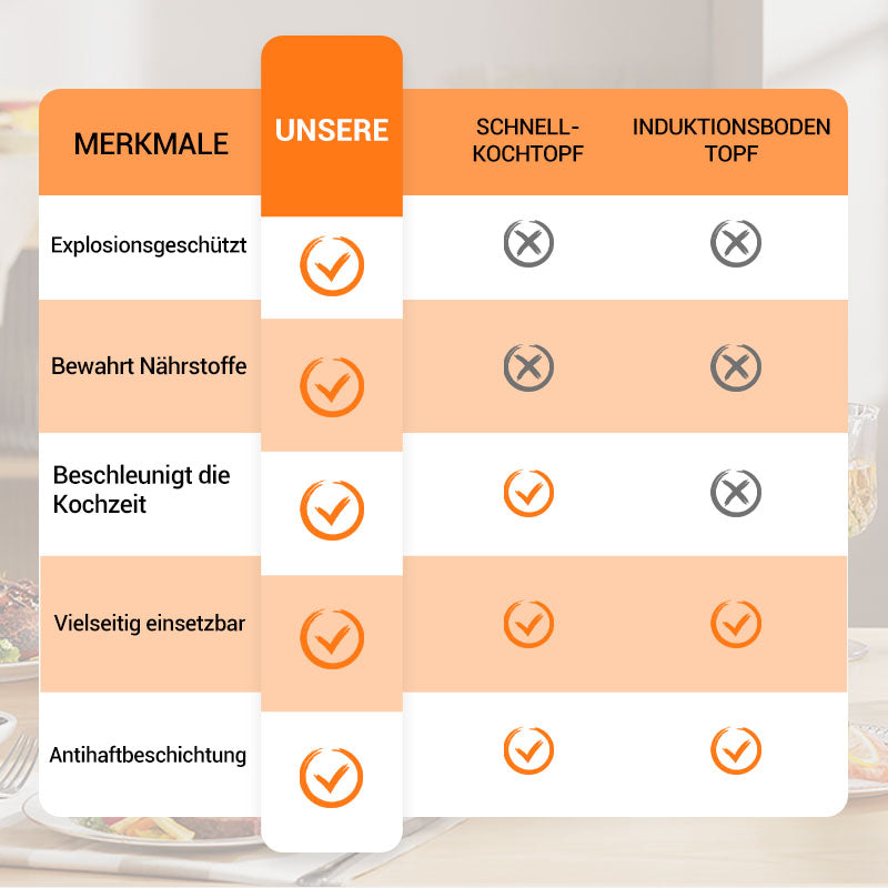 Energiatakarékos Alacsony Nyomású Főzőedény | Gyors Főzés, Tápanyag-Megtartó, Sokoldalú Használat Otthonra